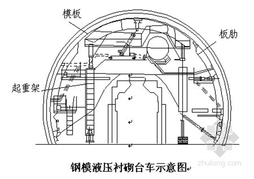  邯鄲福華<蘭新高鐵隧道施工方案>